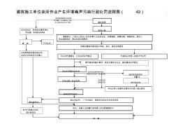 建筑施工单位夜间作业产生环境噪声污染行政处罚流程图...