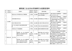 建筑施工单位安全风险辨识分级管控清单