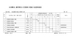 建筑施工周进度报表解读收集资料