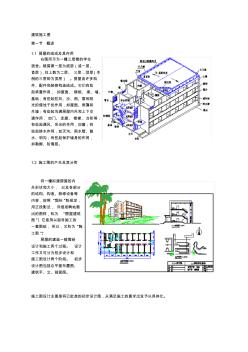 建筑施工图(20200707144914)