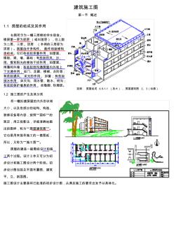 建筑施工圖--綜合 (2)