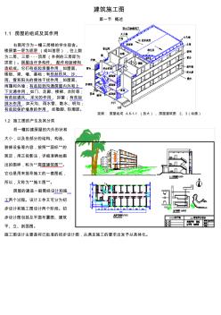 建筑施工图--综合