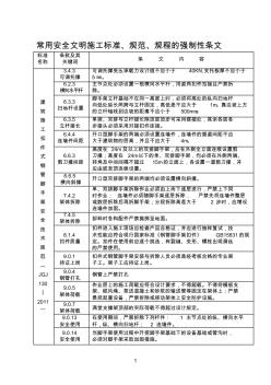 建筑施工安全强制性条文-2011