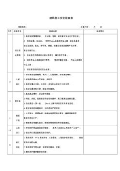 建筑施工安全检查表 (3)