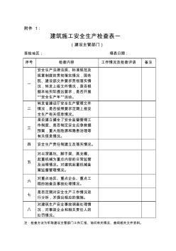 建筑施工安全生产检查表2