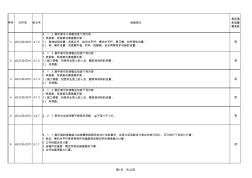 建筑施工扣件式鋼管腳手架安全技術(shù)規(guī)范題庫(kù)