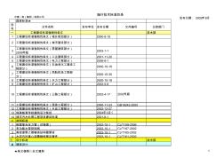 建筑施工标准规范清单