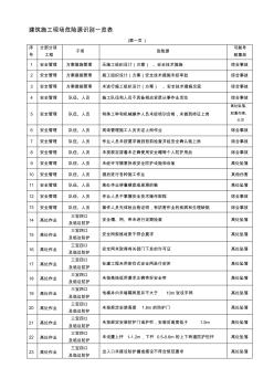 建筑施工现场危险源识别一览表