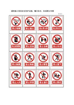 建筑施工现场安全警示牌标示(标志图片)(1)