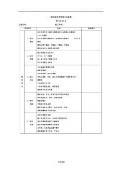 建筑施工現(xiàn)場文明施工檢查表