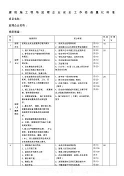 建筑施工现场监理企业安全工作检查量化标准