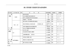 建筑施工现场重大危险源与控制清单