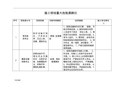 建筑施工现场重大危险源辨识