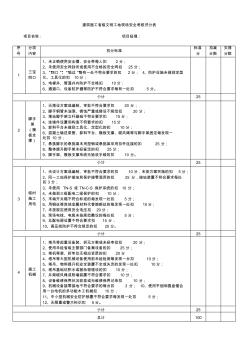 建筑施工省級文明工地現(xiàn)場安全考核評分表