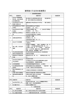 建筑施工行業(yè)安全檢查要點