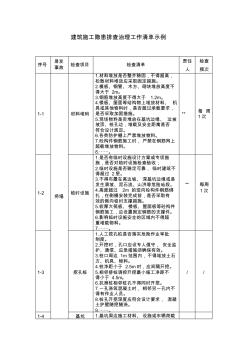 建筑施工隱患排查治理工作清單示例