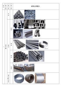 建筑材料分类及图片对照表 (2)
