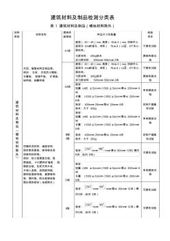 建筑材料及制品檢測分類表 (2)