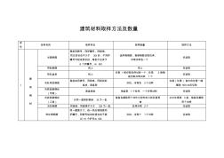 建筑材料取样方法和数量 (2)