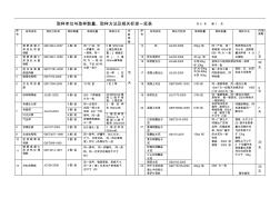 建筑材料復(fù)試取樣單位與取樣數(shù)量 (2)