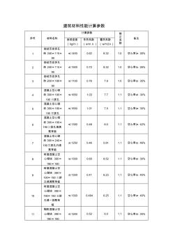 建筑材料性能计算参数