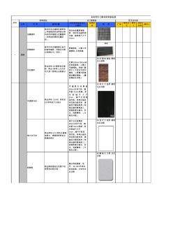 建筑材料成本標(biāo)準(zhǔn)化明細(xì)有圖片