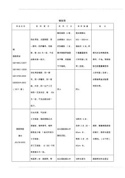 建筑材料检测取样要求(综合) (2)