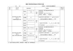 建筑材料进场分类登记台账(其他) (2)