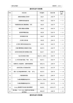 建筑構(gòu)造專項圖集 (2)