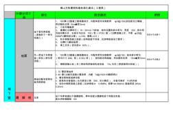 建筑構(gòu)造標(biāo)準(zhǔn)化做法