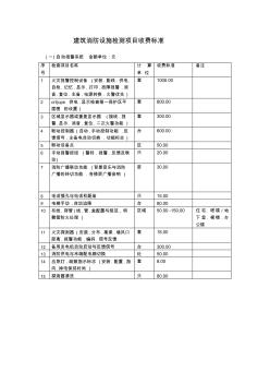 建筑消防設(shè)施檢測項目收費標(biāo)準(zhǔn)(標(biāo)準(zhǔn)格式)資料