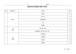 建筑消防设施维护保养计划清单表(维保单位每月一次) (2)