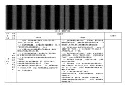 建筑電氣工程監(jiān)理分項(xiàng)工程規(guī)范列表
