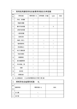 建筑电气常用需用系数及功率因数表 (2)