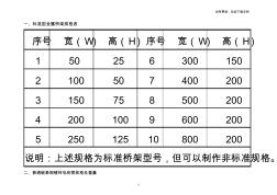 建筑電氣部分常用電線管規(guī)格及穿線管徑選擇表(20200929105502)