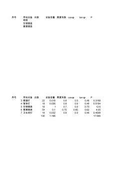 建筑電氣負荷計算表格