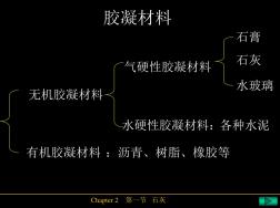 建筑石膏的原料與生產(chǎn)