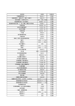 建筑类标准图集列表