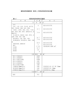 建筑结构荷载规范_附录A常用材料的构件的自重 (2)