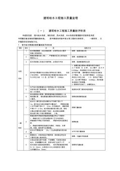 建筑给水工程施工质量监理细则.1