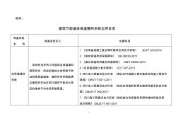 建筑节能墙体保温隔热系统应用目录