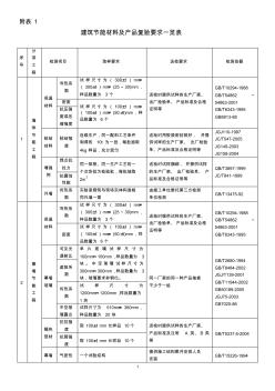 建筑节能材料及产品复验要求一览表