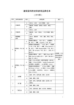 建筑装饰类参考品牌