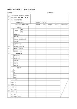 建筑装饰装修工程造价分析表