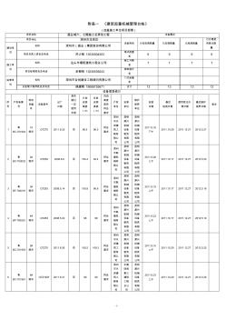 建筑起重機械專項整治工作檢查表格