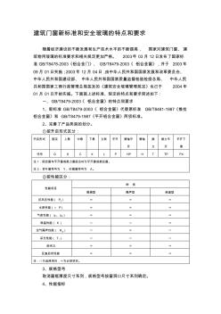 建筑門窗新標準和安全玻璃的特點和要求