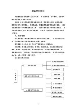 建筑防水材料最新最全分類詳解