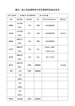 建设、施工和监理单位项目管理机构组成名单