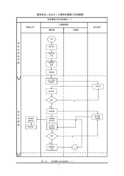 建設單位(業(yè)主方)工程項目流程圖(20200805040429)