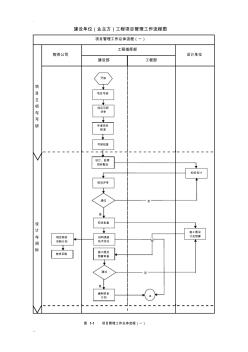 建设单位工程项目管理流程图(2)